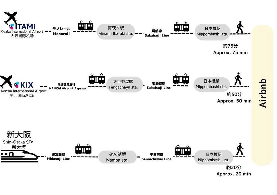Tasoneurbanstayosaka なんば日本橋アースヒルズ101 Japan