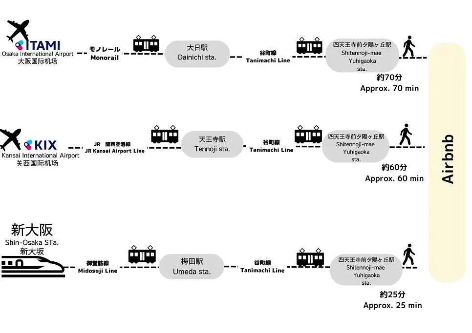 Tasoneurbanstayosaka なんば日本橋アースヒルズ101